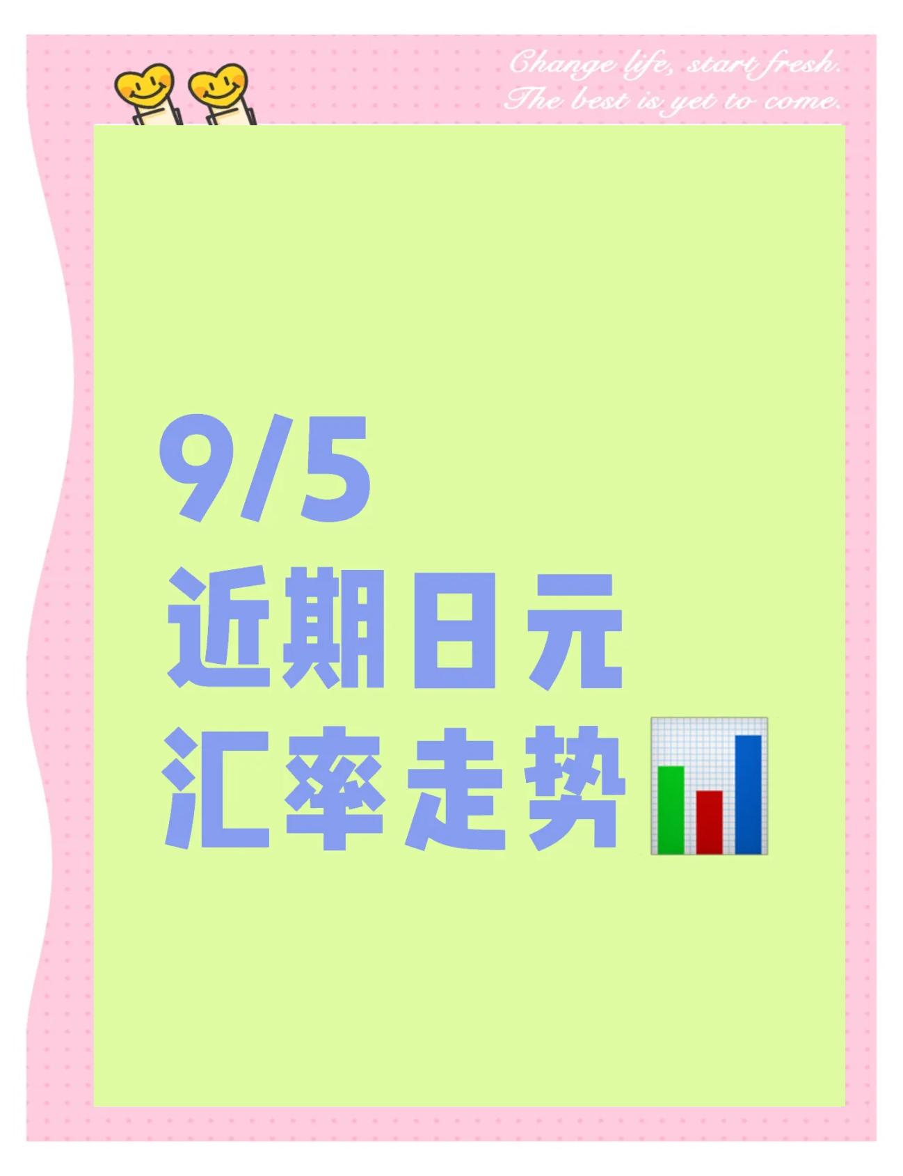 日元汇率走势k线图(日元汇率走势k线图近一月)